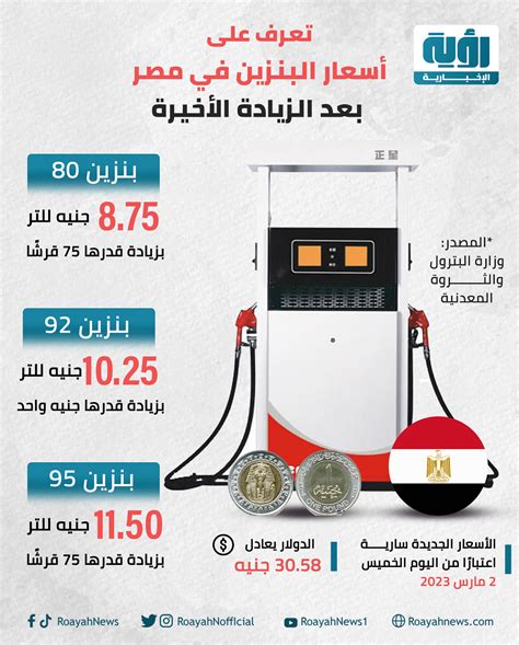 إنفوجراف تعرف على أسعار البنزين في مصر بعد الزيادة الأخيرة شبكة رؤية