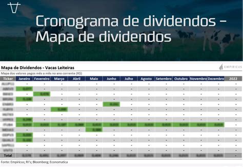 Mapa do Dividendo Inteligente Janeiro 2024 Top Melhores Ações Pra