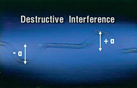 Physics Demonstrations in Sound & Waves: Parts I, II, III