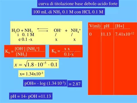 Ppt Curva Di Titolazione Base Debole Acido Forte Powerpoint