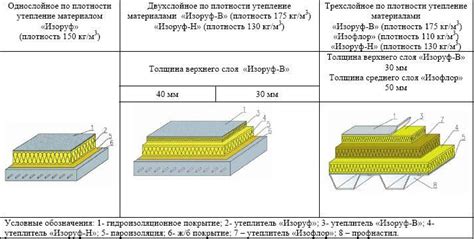 Какая плотность утеплителя для кровли выбрать, чтобы обеспечить ...