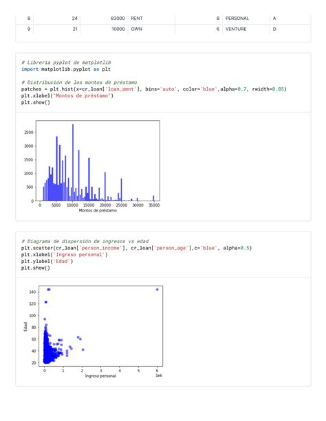 SOLUTION Modelo De Riesgo De Cr Dito Con Python Studypool