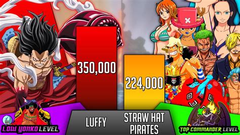 ONE PIECE Luffy Power Level Evolution Anime Level Power 56 OFF