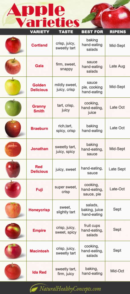 Which apple do you choose?