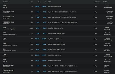 Jesse Dow On Twitter Today S Trades After Selling The Last Of My