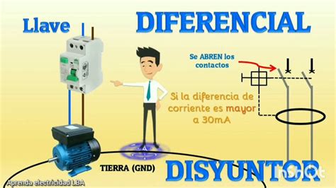 Llave Diferencial C Mo Funciona Y Su Importancia Dentro De Una