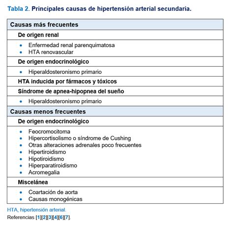 Hipertensi N Arterial Secundaria Nefrolog A Al D A