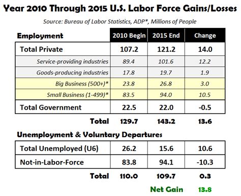 2016 State of the U.S. Labor Force - Jobenomics