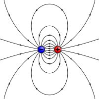 Magnetic dipole - Wikipedia