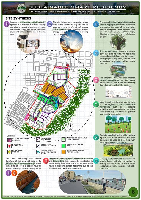 Fyp Stage Two Site Inventory Analysis Synthesis Behance