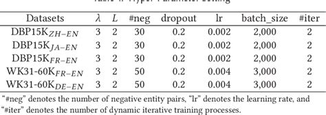 [pdf] Dual Gated Graph Attention Networks With Dynamic Iterative Training For Cross Lingual