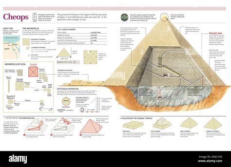 Infographies De La Structure De La Pyramide De Cheops Et De La