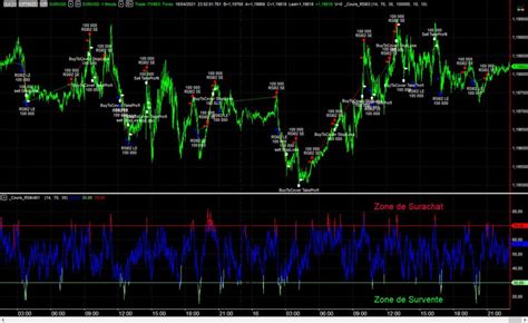 Robot Trading comment créer votre système de trading automatique