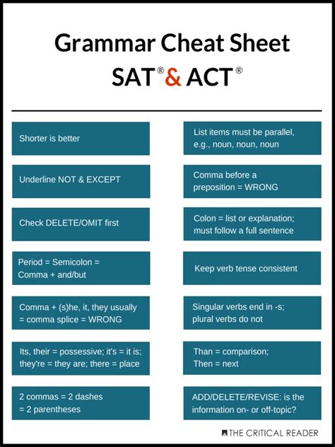 Sat Grammar Cheat Sheet Pdf Cheat Sheet