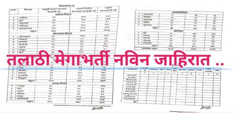 तलाठी पदांच्या 4122 पदांसाठी जिल्हानिहाय नविन पदभरती प्रक्रिया जाहीरात