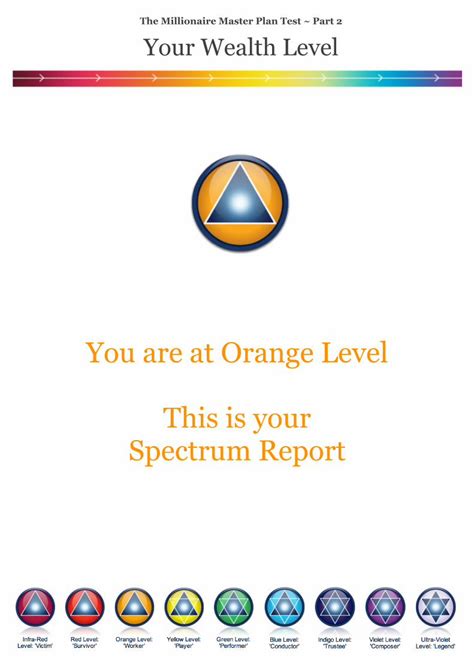 Pdf Millionaire Master Plan Sample Spectrum Report Dokumentips