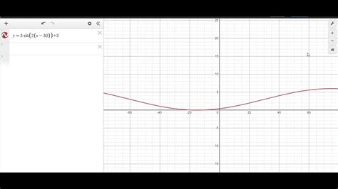 Sas 3 Graphing Sin In Degrees On Desmos Youtube