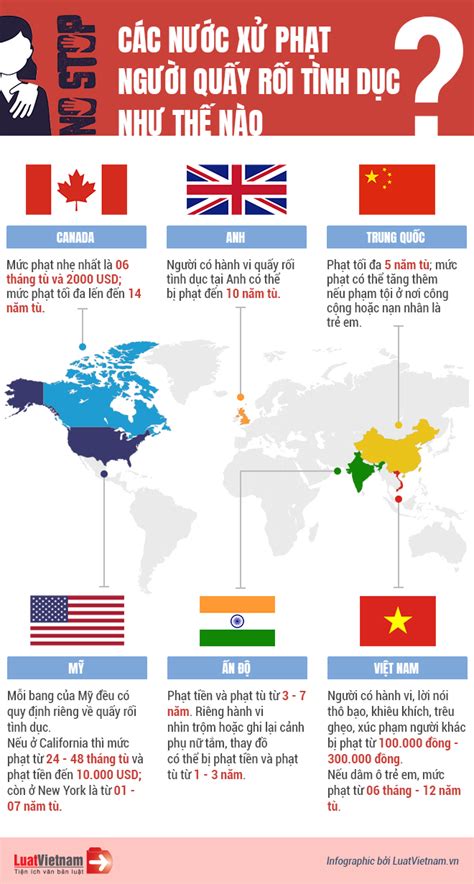 Infographic Các Nước Phạt Người Có Hành Vi Sàm Sỡ Như Thế Nào Jcp