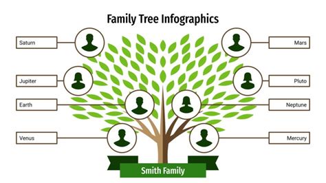 Family Tree Infographics | Google Slides and PowerPoint