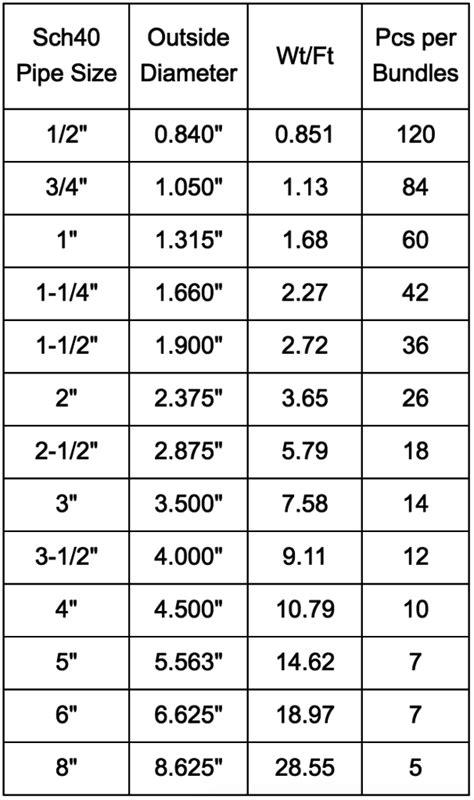 Schedule Galvanized Pipe Specifications