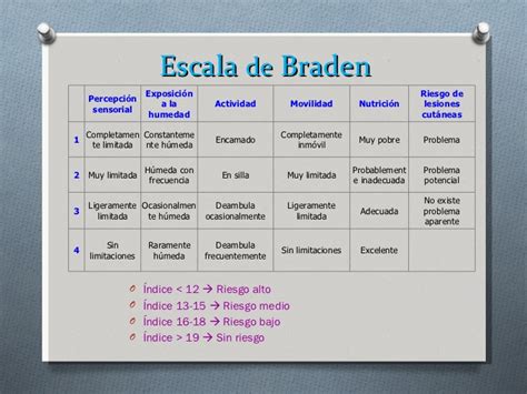 Escala de Braden Bergstrom para la predicción del riesgo de úlceras por