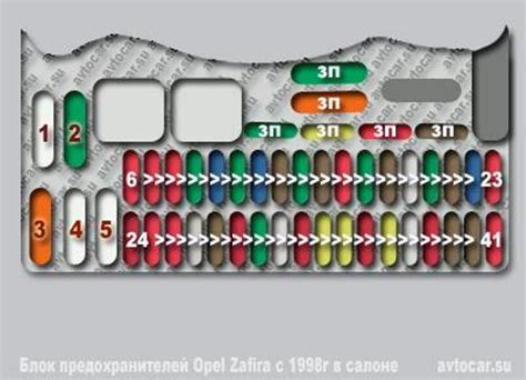 Предохранители Opel Zafira A (1998+)