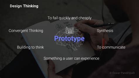 Design Thinking : An approach to create a value driven product - Eswar ...