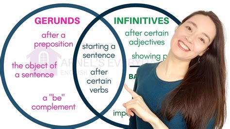 Gerunds And Infinitives Winning Is Everything Or To Win Is Everything