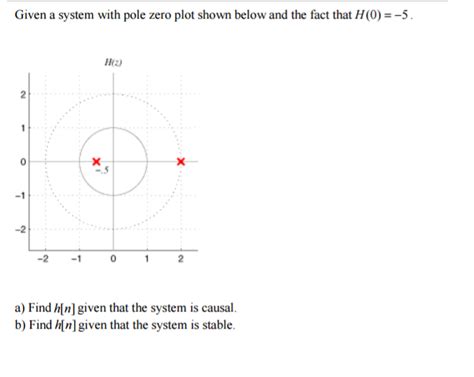 Solved Given A System With Pole Zero Plot Shown Below And Chegg