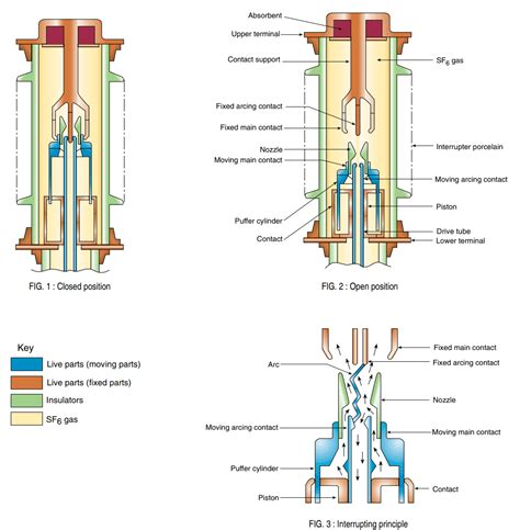 Sf6 Circuit Breaker Schematic Diagram Sf6 Circuit Breaker Pr