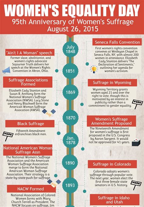 Womens Rights Movement Uk Timeline At Lawrence Le Blog