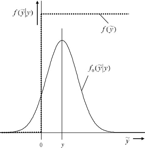 Figure 1 From Bayesian Uncertainties In Measurement And Characteristic