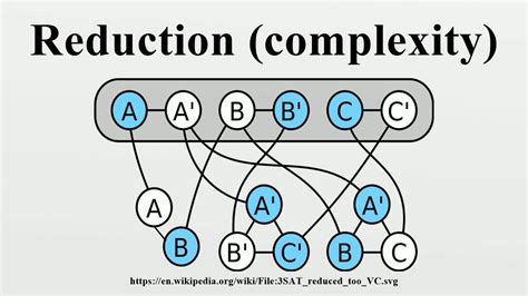 Reduction Complexity Youtube