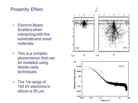 E Beam Lithography Resolution Limit - The Best Picture Of Beam