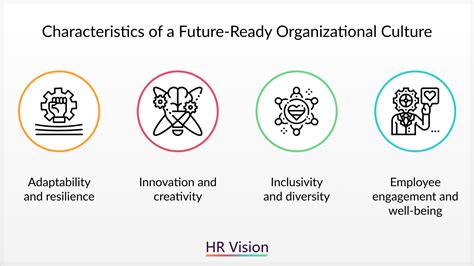 The Role Of HR In Creating A Future Ready Organizational