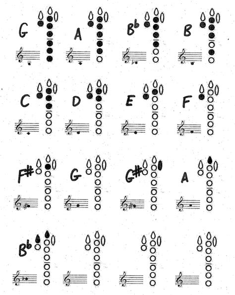 Fingering Chart Clarinet Clarinet Fingering Chart Printable Pdf Download