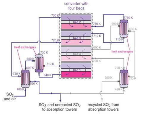 Uses Of Sulphuric Acid In Fertilizers