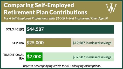 Sep Ira Contribution Limits 2024 For Self Employed Jere Robina