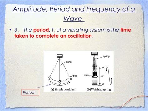 Waves Igcse Physics