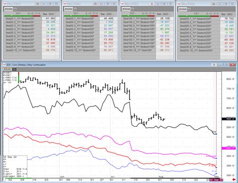 Wednesday Weekly Grain Seasonal Review 8 3 22 News Cqg