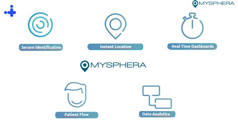 Mysphera Features Mysphera