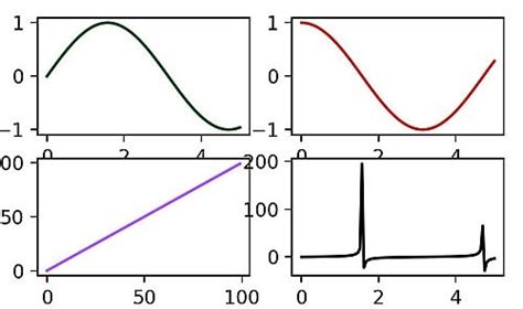 How To Display A Plot In Python Using Matplotlib Activestate