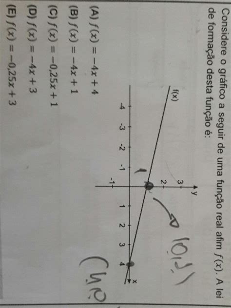 Lei Da Função Afim Através Do Gráfico Dicas De Lei