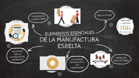 ELEMENTOS ESENCIALES DE LA MANUFACTURA ESBELTA