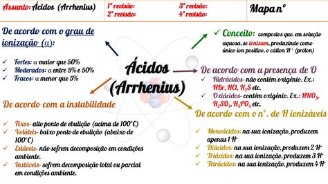 Mapa Mental De ácidos Gameduca