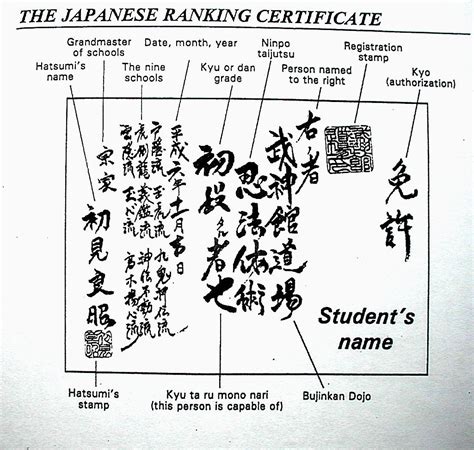 How To Read A Bujinkan Japanese Certificate Karate Dojo Ninja Art