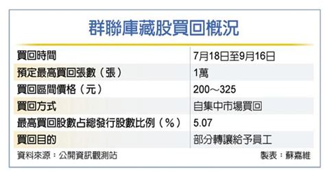 群聯擬買回1萬張庫藏股 證券 工商時報