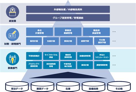 経営管理 ビジネス Net Consultingsubjp