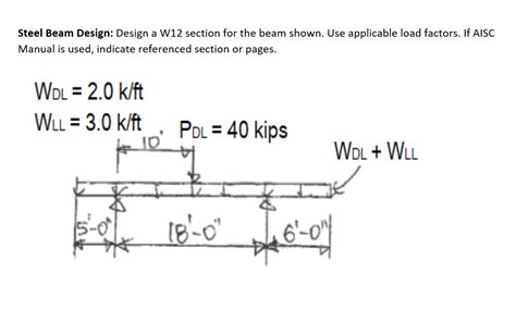 Solved A Steel Beam With Overhanging Ends And Wide Flange Off