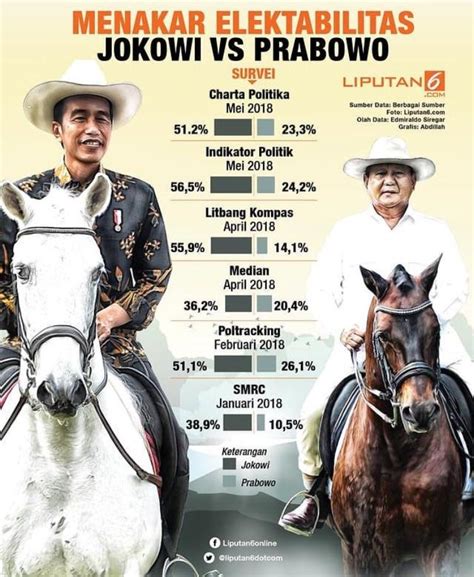 Jokowi vs Prabowo : r/indonesia